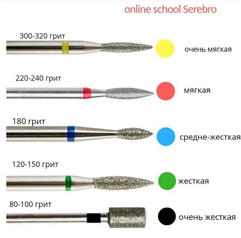 The full guide to nail drill bits Ι material processing technique and ...