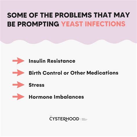 Natural Remedies For Yeast Infections In Women With PCOS