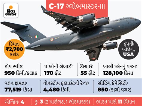 What is the 'Globemaster', a Bajrang-sized cargo plane brought home by ...