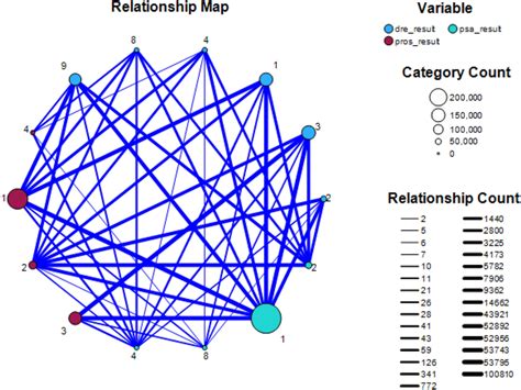 Distribution Relationship Map 的图像结果