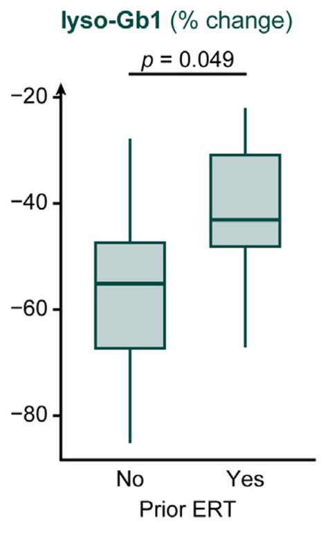 Real-World Effectiveness and Safety of Eliglustat in Adult Patients ...