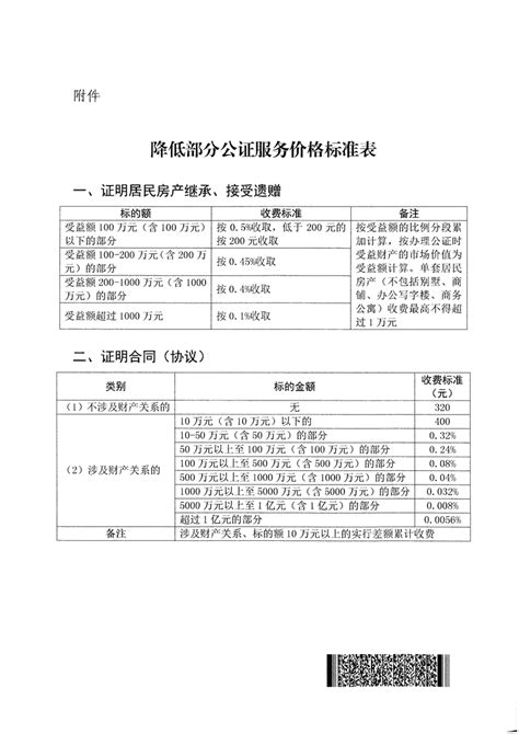 公证收费文件标准_政策速递_市自然资源和规划局_永州市人民政府