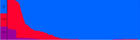 Queue Time Distribution Graph 的图像结果