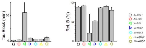 Membranes | Special Issue : The Xenopus Oocyte: A Tool for Membrane Biology