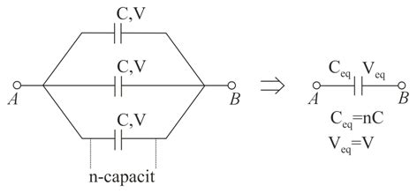 n capacitors each having capacitance C and breakdown voltage V are ...