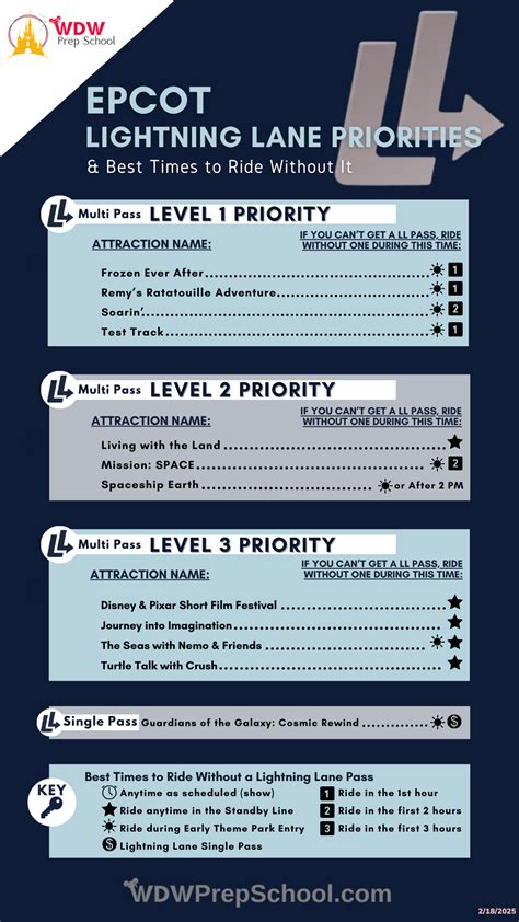 Guide to Using Lightning Lane Passes at Epcot (Priorities for 2025)