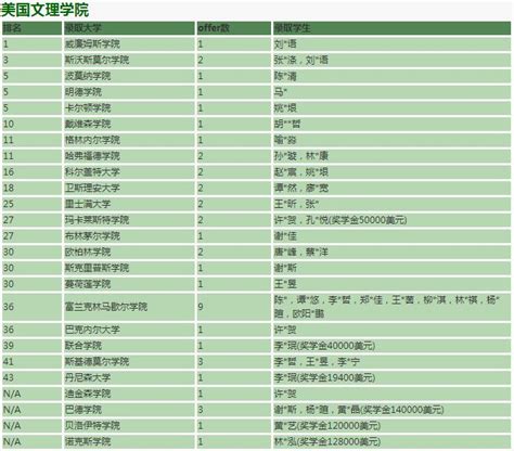 广州靠谱的留学中介机构排名一览-top100院校申请