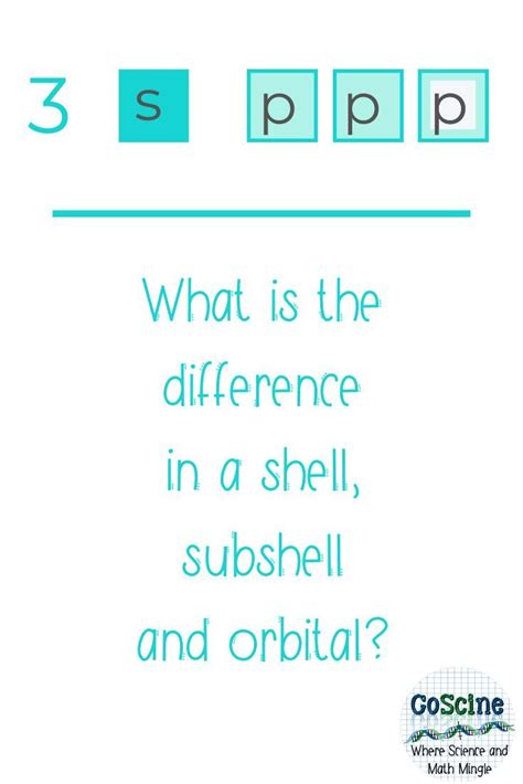 Image result for Understanding Subshells