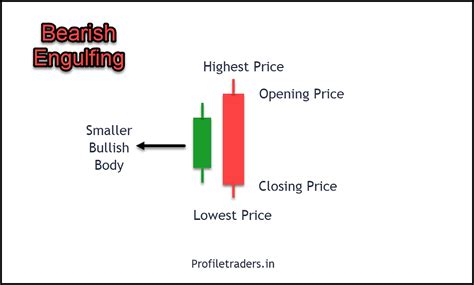 6 Powerful Candlestick Patterns Every Trader Should Know ...
