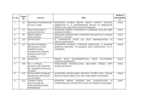 Change - summaries - _ S. No. Paper ID Authors Title Mode of ...