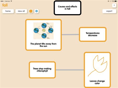 SpeechTechie- Technology, Apps and Lessons for SLPs and Teachers who like Words: More on mapping ...