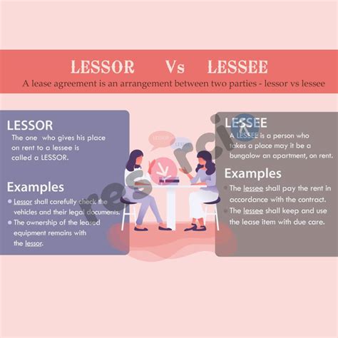 Lessor Vs Lessee - Template 08
