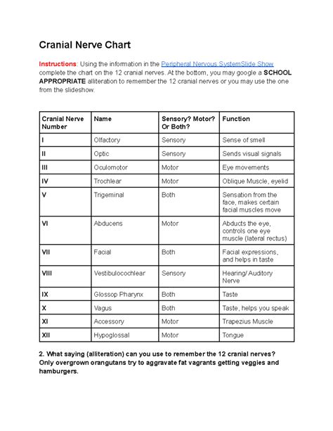 Cranial Nerve Chart - Cranial Nerve Chart Instructions : Using the ...