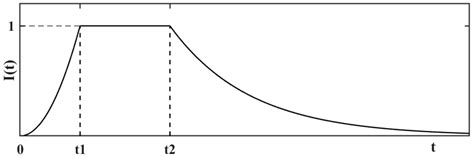Influence of Variable Height of Piers on the Dynamic Characteristics of ...