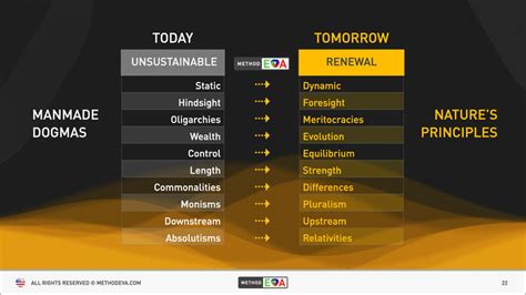 Economic System Comparison 的图像结果