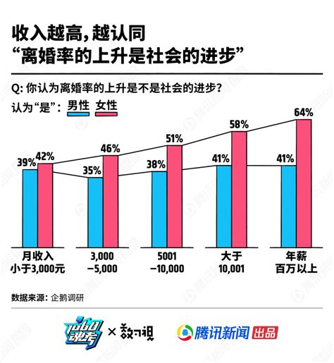 发生了什么？中国2021年多地离婚率大幅降低！__财经头条