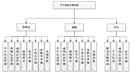 EA创建的学生成绩管理系统的类图，用例图，活动图，顺序图，组件图，通信图等_学生成绩管理系统类图怎么画-CSDN博客