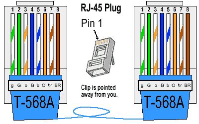 Ethernet Cable Color Coding Diagram - The Internet Centre