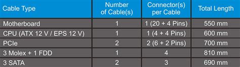 Seasonic S12III 650 SSR-650GB3 650W 80+ Bronze ATX12V & EPS12V Direct ...