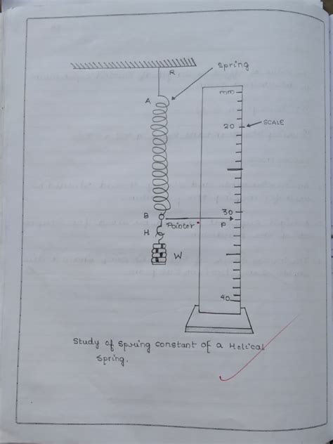 Image result for Helical Spring Test