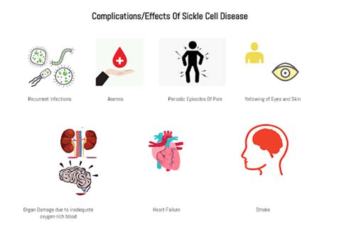 SICKLE CELL DISEASE FULL DETAILS - SPECIAL EDUCATION