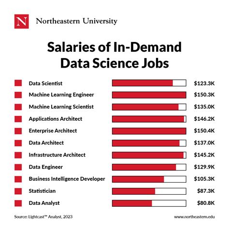 Data Science Degree