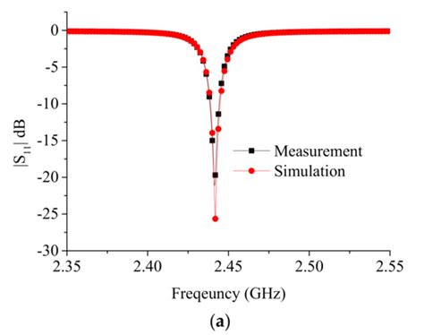 Processes | Special Issue : Microwave Applications in Chemistry and ...