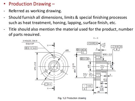 Local Production Drawing 的图像结果