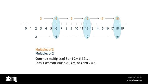 Image result for Least Common Multiple Python