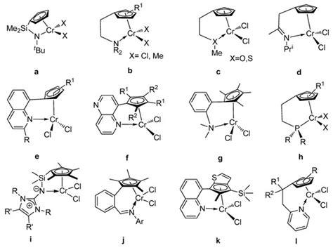 Synthesis and Characterization of Constrained Geometry Oxygen and ...