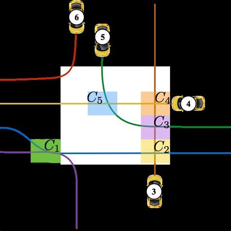 Image result for Efficient 4-Way Intersection