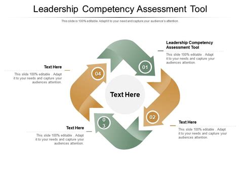 Image result for Leadership Competency Models Examples