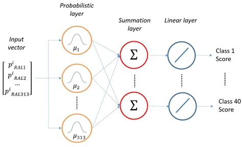 A Machine Vision-Based Algorithm for Color Classification of Recycled ...