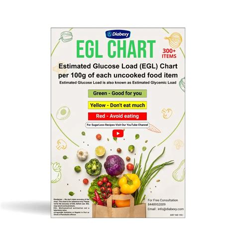 Charts & Books | Glycemic Load Charts | Carbohydrate Charts – Diabexy