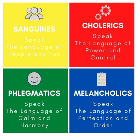 Free printable personality test choleric sanguine melancholic ...