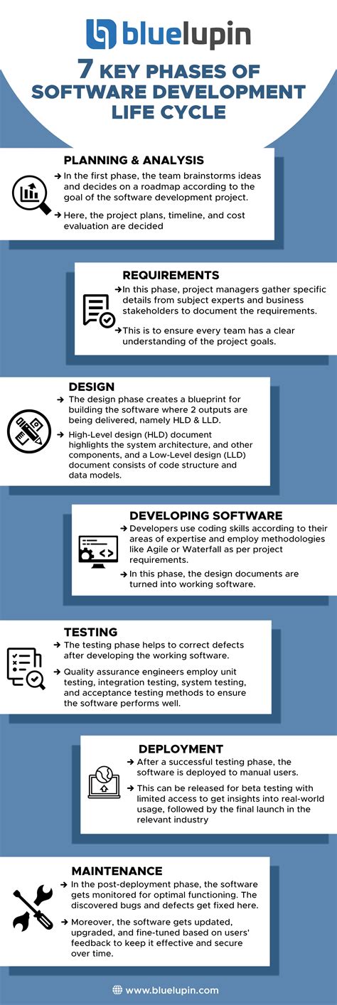 Image result for Software Stack and Development Life Cycle