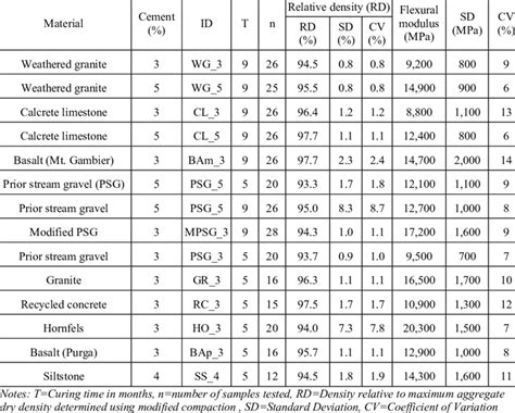 Image result for Flexural Modulus Testing