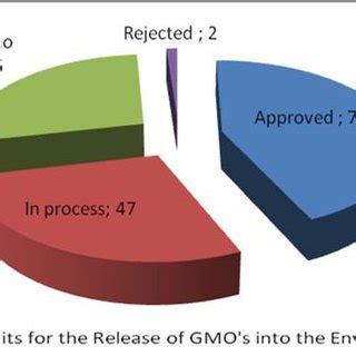 Different Colours of Biotechnology 的图像结果