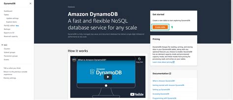 Image result for DynamoDB Table Example Employees