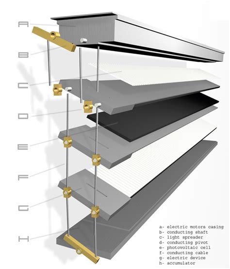 Image result for Solaris Tutorial