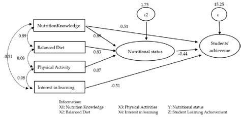 Image result for Path Analysis Applications