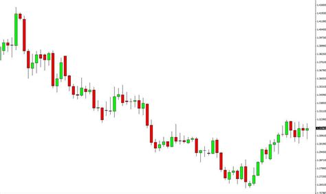 Best Metatrader Signals Daily Price Action Strategy In Forex Trading