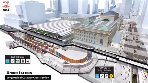 Toronto is getting a new streetcar line and upgrades to Union Station