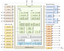 Image result for Yolov8 Algorithm Flowchart
