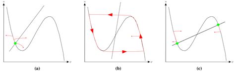 Reaction Diffusion Voronoi Diagrams: From Sensors Data to Computing