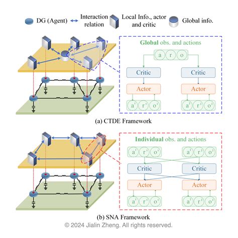 Jialin Zheng - Homepage