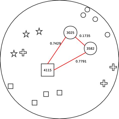 Relation Between Events 的图像结果
