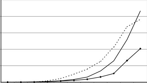 Agricultural Technology Diffusion Model 的图像结果