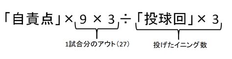 Image result for Coverage Problem Coding