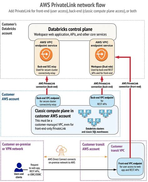 AWS Databricks Tutorial 的图像结果
